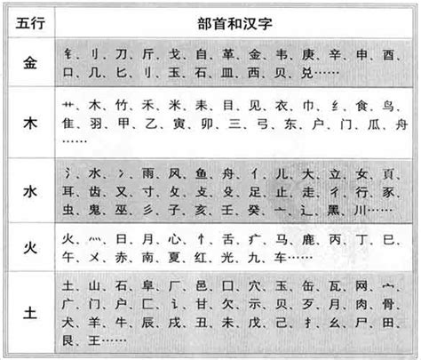 王字五行|「康熙字典笔画五行查询」康熙字典查汉字五行,所有五行繁体字。